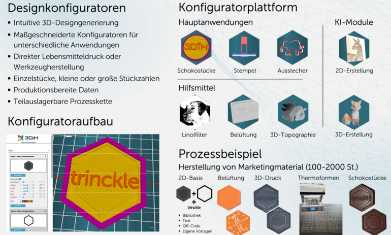 Plattform zum 3D-Druck im Lebensmittelhandwerk 